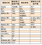 �ֽⷨд������